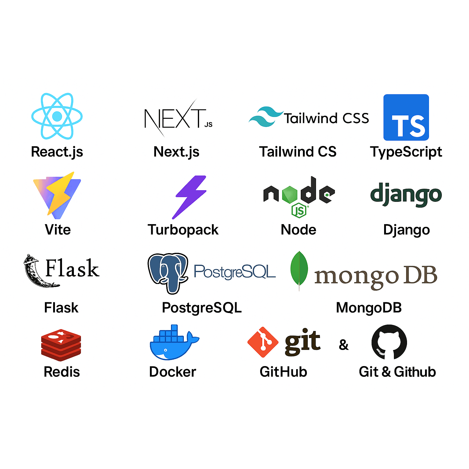 Which technologies and tools are crucial for full stack developers to become proficient in by 2025 in order to remain competitive?