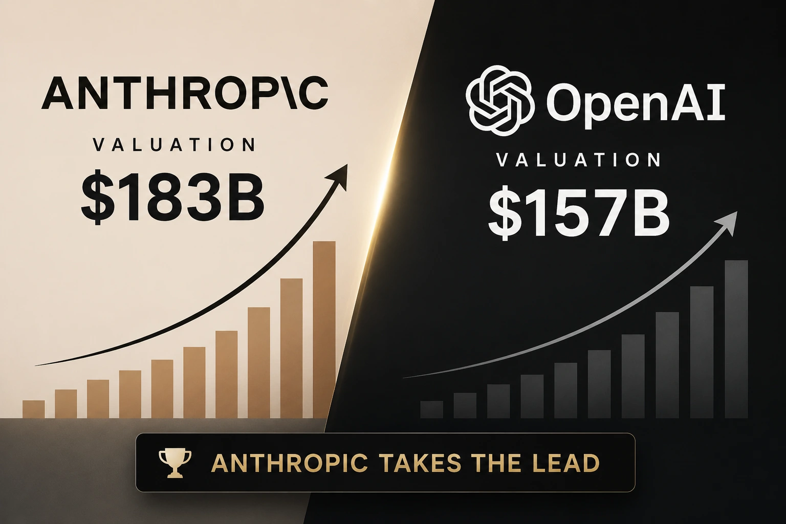 Anthropic Overtakes OpenAI in Valuation