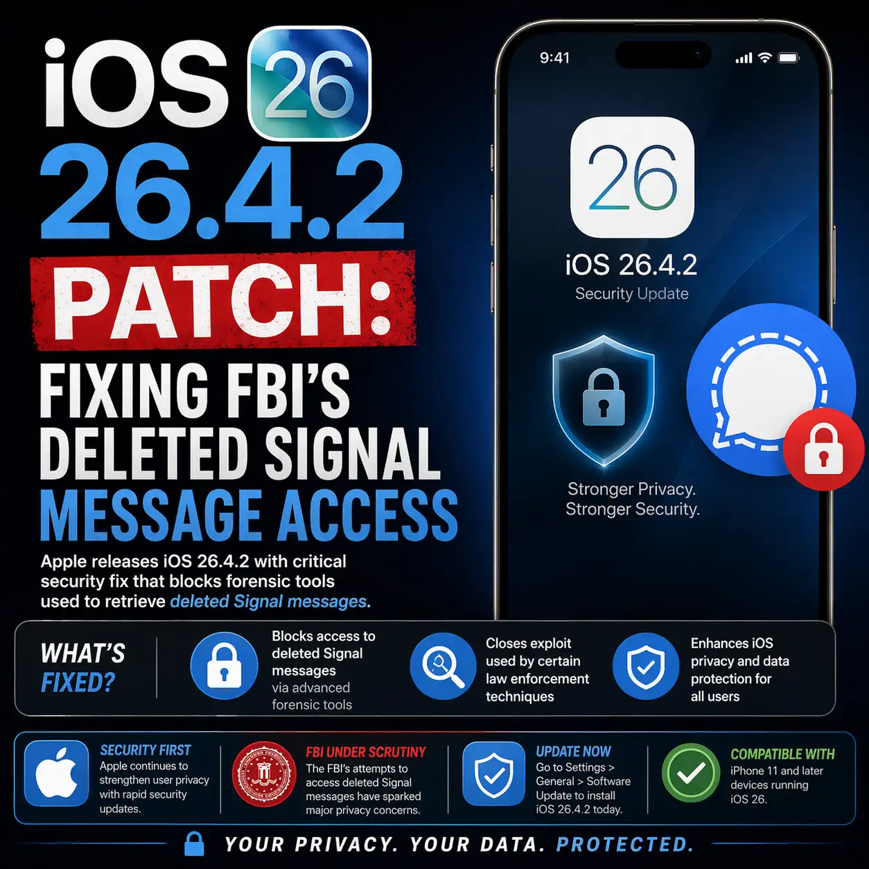 iOS 26.4.2 Patch: Fixing FBI's Deleted Signal Message Access